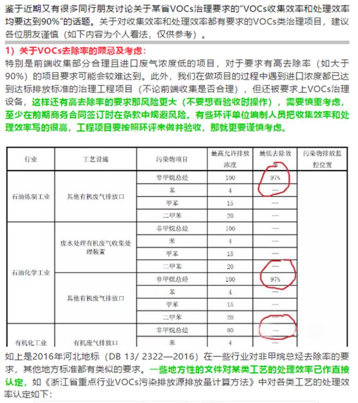 省廳公開曝光一批涉VOCs突出環(huán)境違法問題，來對照自查！