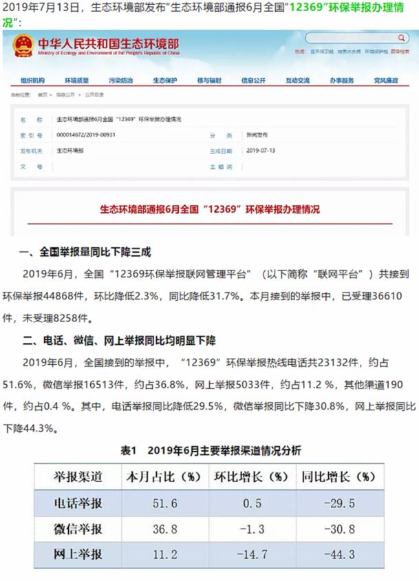 生態(tài)環(huán)境部：大氣污染舉報占比近半，其中反映惡臭異味和煙粉塵的舉報較多