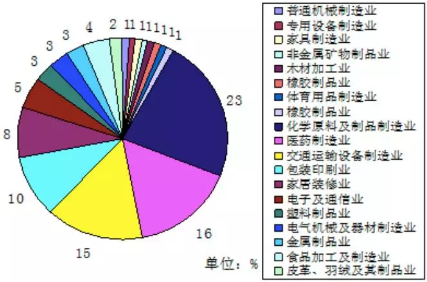 VOC、VOCs、TVOC都是啥？這篇文幫你理清！